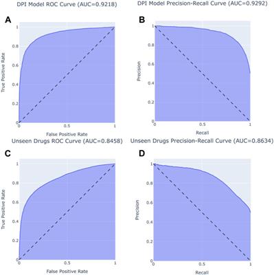 Natural product based anticancer drug combination discovery assisted by deep learning and network analysis